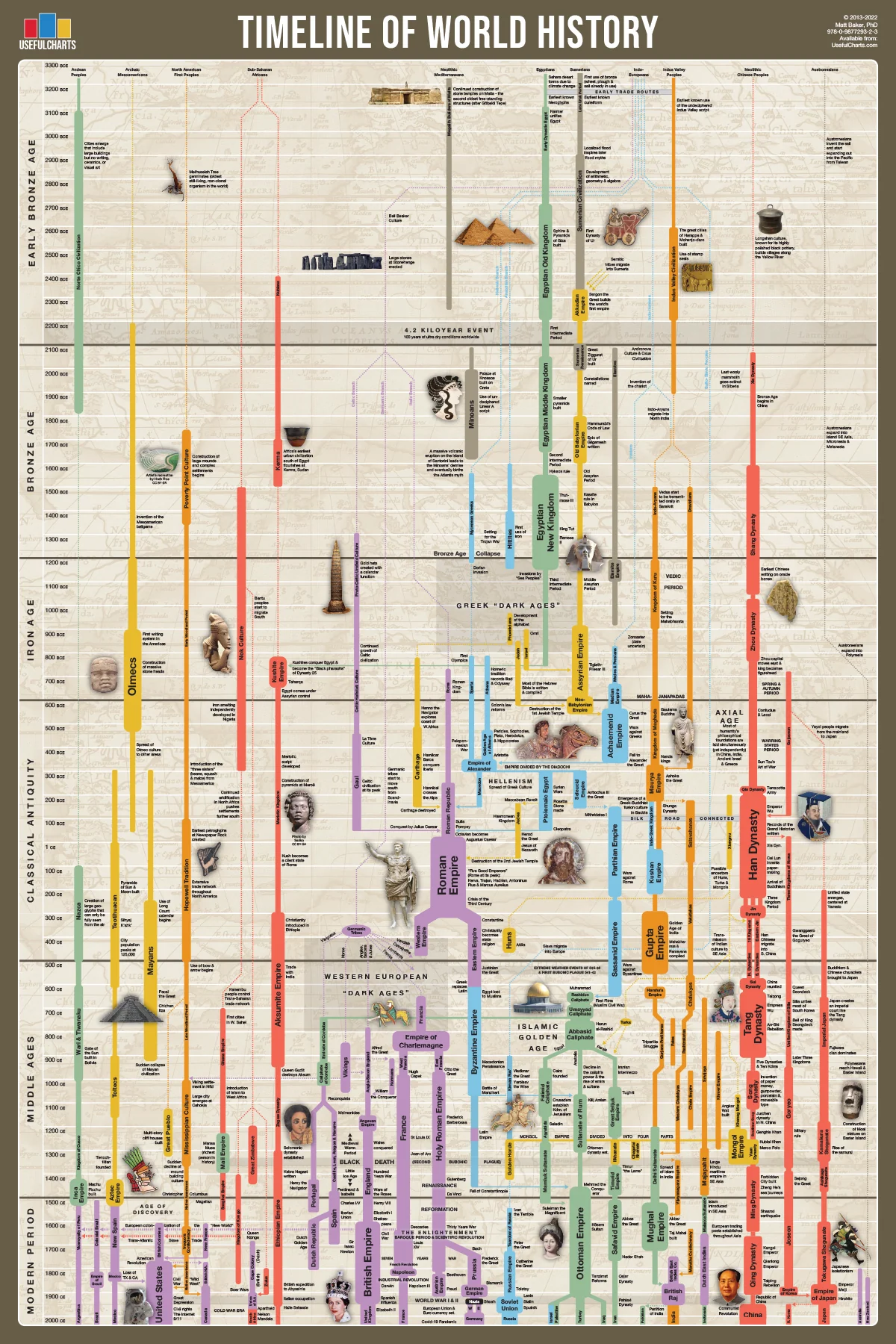 Visualize History on Your Walls